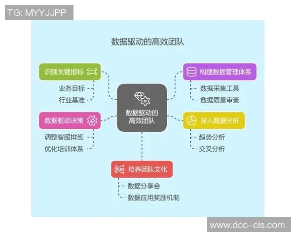 深入分析V5电竞团队的运营策略与实时数据解读 深入分析V5电竞团队的运营策略与实时数据解读
