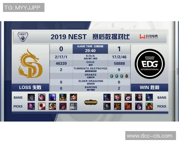 电竞比分DOTA2战术排行榜揭晓EDG荣登第十名引发热议 电竞比分DOTA2战术排行榜揭晓EDG荣登第十名引发热议