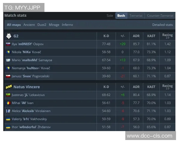 S15LOL比分王伟独家分享CSGO游戏技巧与心得体会解析 S15LOL比分王伟独家分享CSGO游戏技巧与心得体会解析