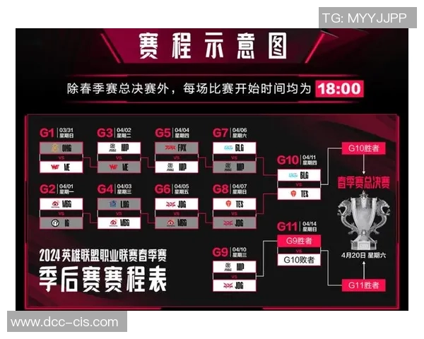 TES灵活性引发热议S15LOL比分与王者荣耀的对比分析 TES灵活性引发热议S15LOL比分与王者荣耀的对比分析