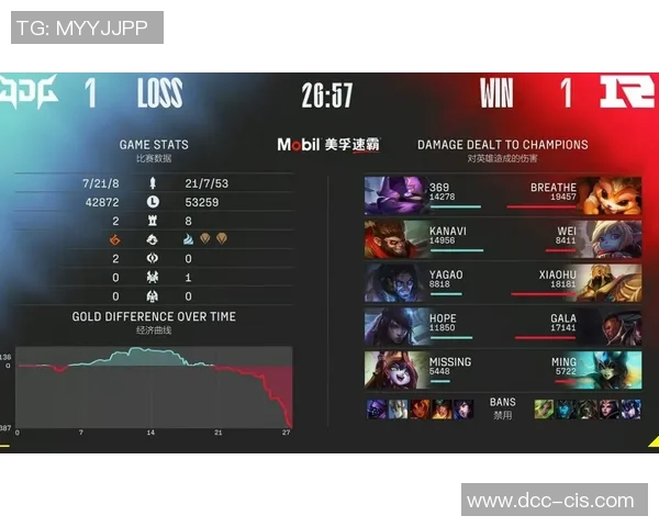 赛后分析JDG与RNG选手个人能力表现及其对比赛结果的影响实时新闻 赛后分析JDG与RNG选手个人能力表现及其对比赛结果的影响实时新闻